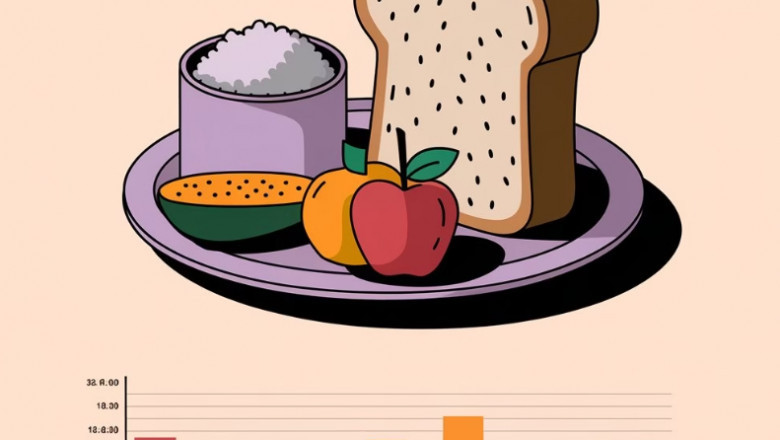 Understanding and Using a Glycemic Load Calculator for Better Health