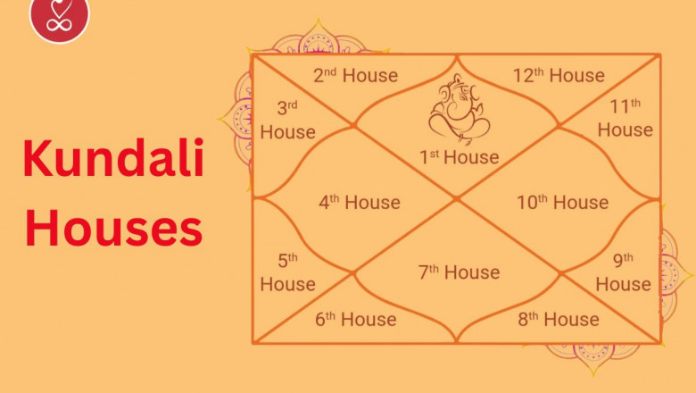 Kundali Houses Explained: Your Horoscope Secrets