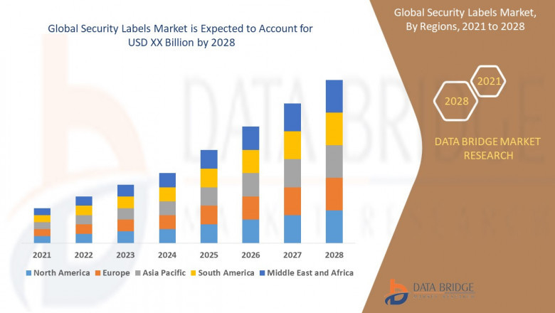Security Labels Market growth rate of 5.19% for the forecast period of 2021 to 20288