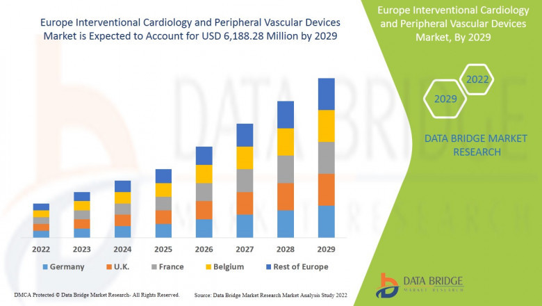 Europe Interventional Cardiology and Peripheral Vascular Devices Market is expected to gain market growth in the forecast period of 2022 to 2029