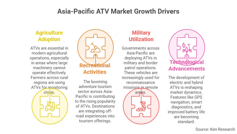 Innovation and Demand Trends in the Asia-Pacific All-Terrain Vehicle (ATV) Market