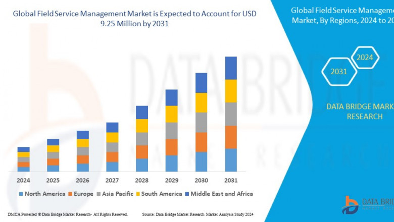 Anaesthesia and Respiratory Devices Market: Trends, Analysis, and Competitive Landscape 2024–2028