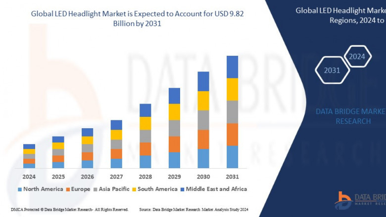 LED Headlight Market: Trends, Analysis, and Competitive Landscape 2024–2031