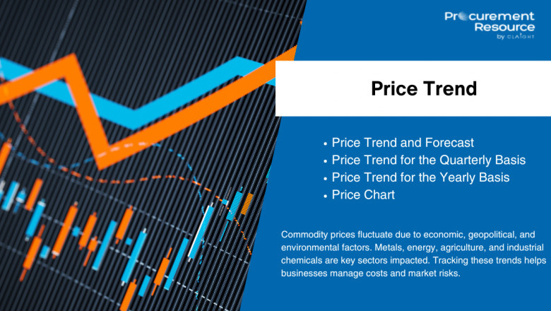 Niacinamide Price Trend: Market Analysis, Historical Data, and Forecast Insights