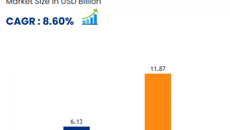 Nutritional Beverages Market Size was value at USD 6.57 billion in 2024 and is expected to reach USD 12.71 billion by 2032