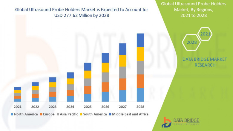 Ultrasound Probe Holders Market Expands Amid Growing Emphasis on Hygiene Standards and Imaging Precision in Healthcare Settings