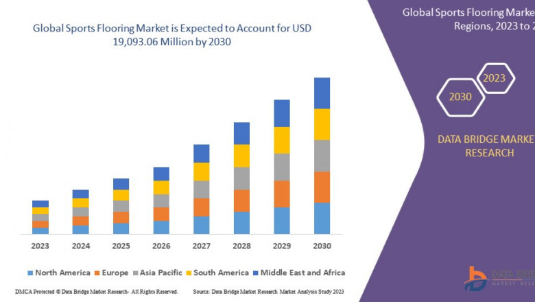 Sports Flooring Market Overview: Key Drivers and Challenges
