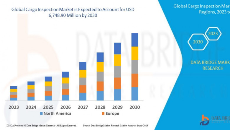 Cargo Inspection Market Enhancing Global Trade Security with Advanced Screening Technologies