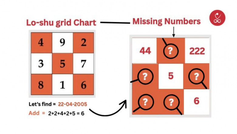 Missing Numbers: What They Reveal About Your Life and Karma?