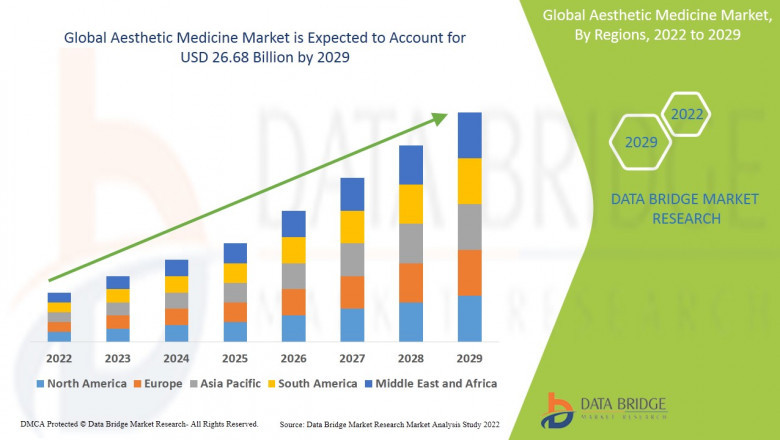 Aesthetic Medicine Market: Insights and Competitive Analysis