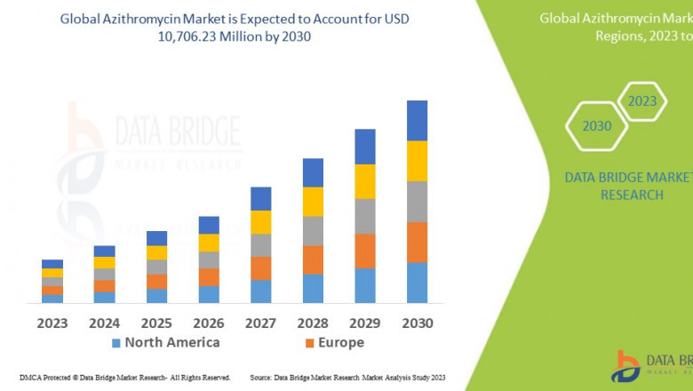 Azithromycin Market Dynamics: Key Drivers and Restraints