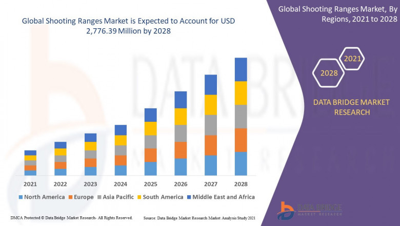 Shooting Ranges Market: Insights, Key Players, and Growth Analysis
