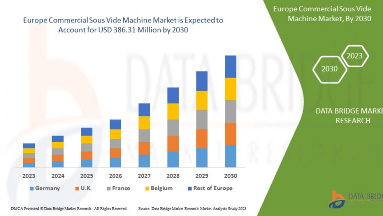 Europe Commercial Sous Vide Machine Market Trends, Challenges, and Forecast by 2030