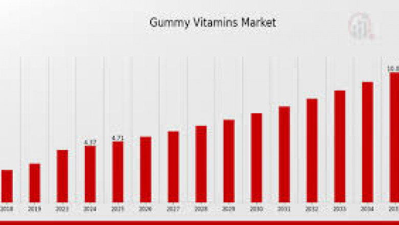 Mexico Adult Vitamin Gummies Market: Trends and Growth Opportunities