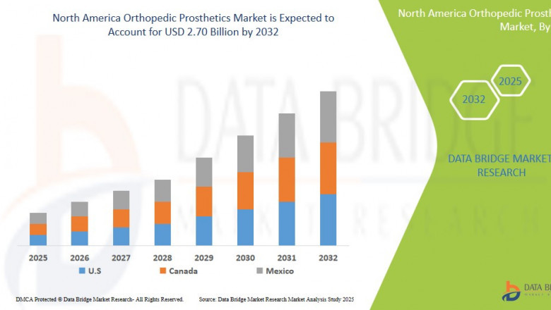 North America Orthopedic Prosthetics Market Growth and Future Trends