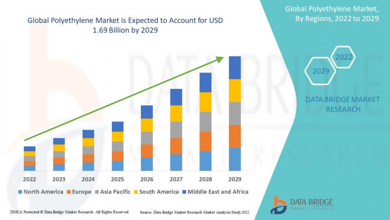 Polyethylene Market: Insights and Competitive Analysis
