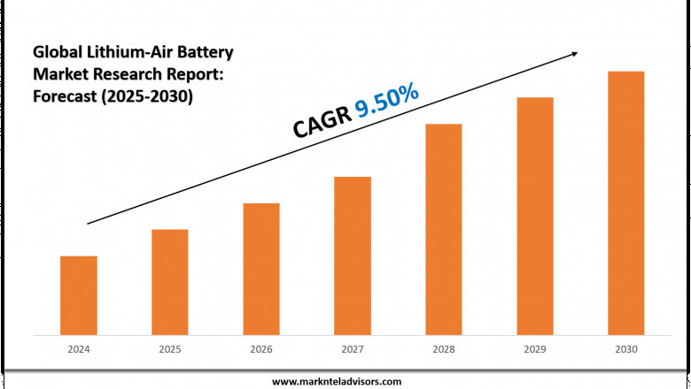 Lithium-Air Battery Market Overview 2025–2030: Demand & Future Trends