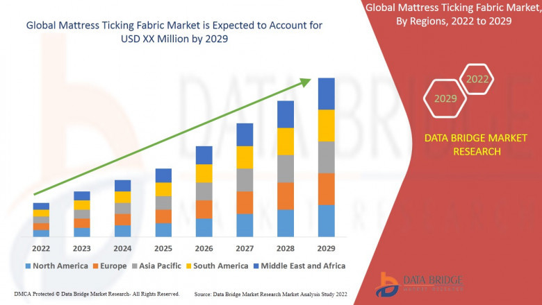Mattress Ticking Fabric Market Dynamics: Trends and Forecast by 2031