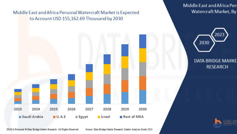 Middle East and Africa Personal Watercraft Market: Trends and Growth Opportunities