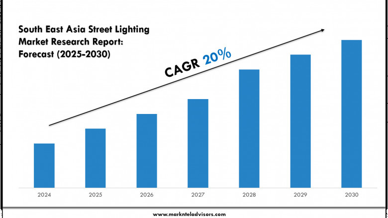 South East Asia Street Lighting Market Outlook 2025: Trends, Growth & Demand