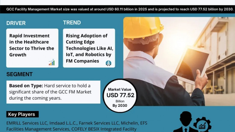 GCC Facility Management Industry Trends 2025: Market Size & Growth Forecast