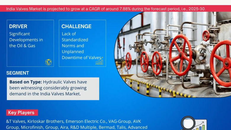 India Valves Market Overview 2025–2030: Demand & Future Trends
