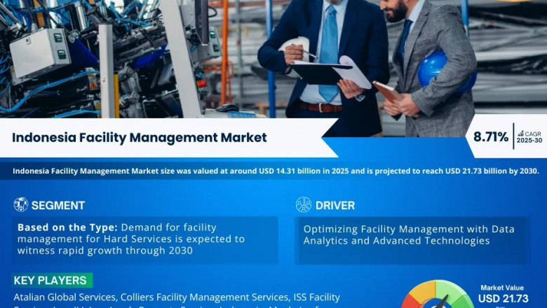 Indonesia Facility Management Market Size & Share 2025: Key Trends & Projections