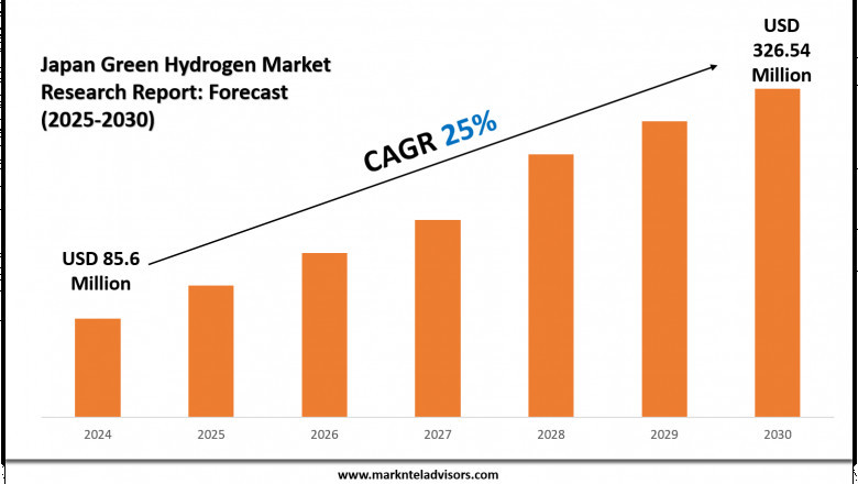 Japan Green Hydrogen Market Overview 2025–2030: Demand & Future Trends