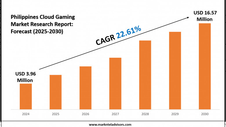 Philippines Cloud Gaming Market Overview 2025–2030: Demand & Future Trends