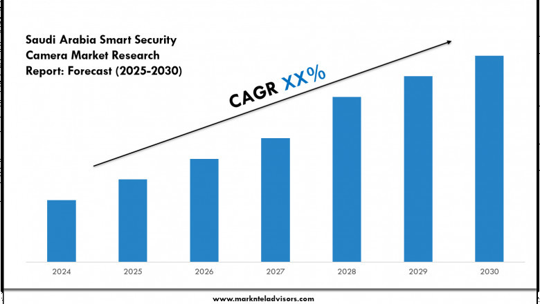 Saudi Arabia Smart Security Camera Market Overview 2025–2030: Demand & Future Trends