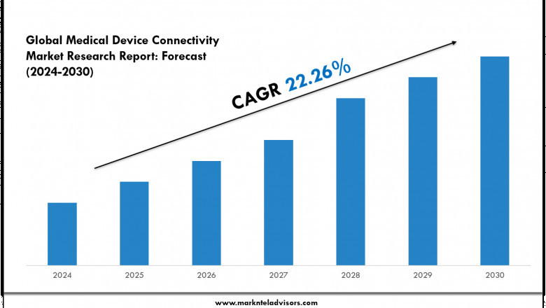 2024 Medical Device Connectivity Market Forecast: Growth Drivers & Outlook to 2030