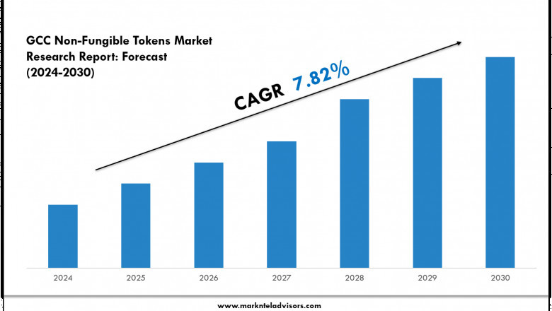 GCC Non-Fungible Tokens Market Insights 2024–2030: Value, Share & Analysis