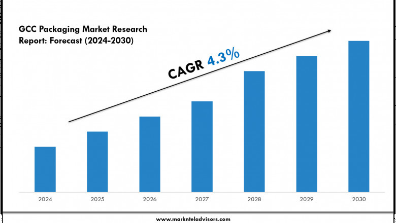 2024 GCC Packaging Market Forecast: Growth Drivers & Outlook to 2030