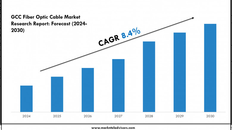 GCC Fiber Optic Cable Market Report 2024–2030: Size, Share & Forecast