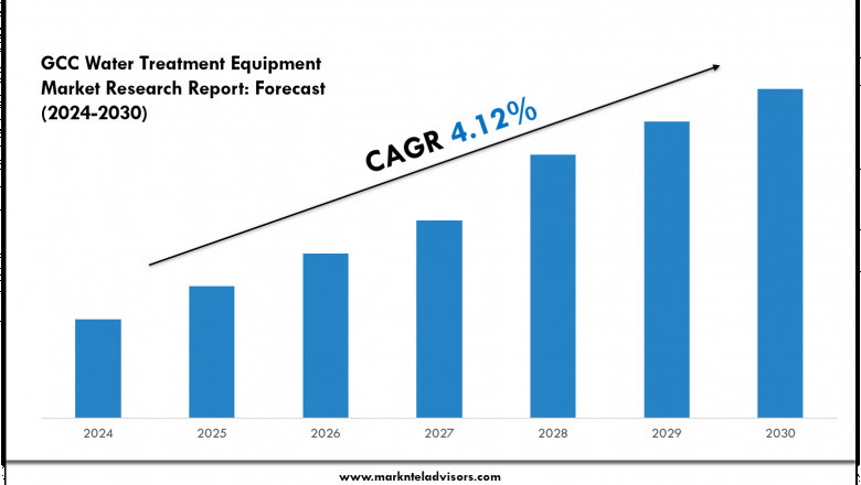 GCC Water Treatment Equipment Market Insights 2024–2030: Value, Share & Analysis