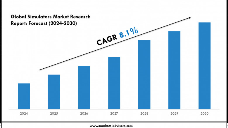2024 Simulators Market Forecast: Growth Drivers & Outlook to 2030