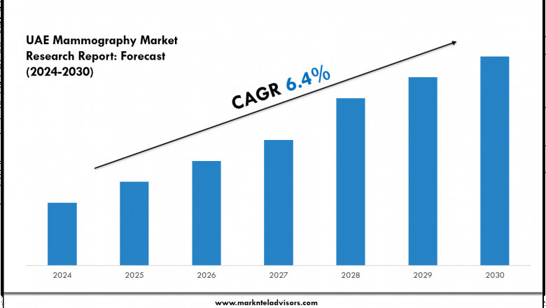 UAE Mammography Market Overview 2024–2030: Demand & Future Trends