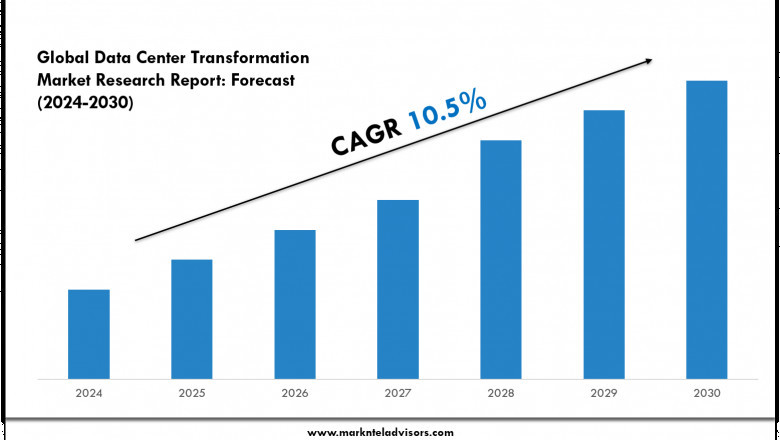 2024 Data Center Transformation Market Forecast: Growth Drivers & Outlook to 2030