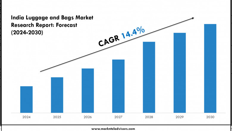 2024 India Luggage and Bags Market Forecast: Growth Drivers & Outlook to 2030
