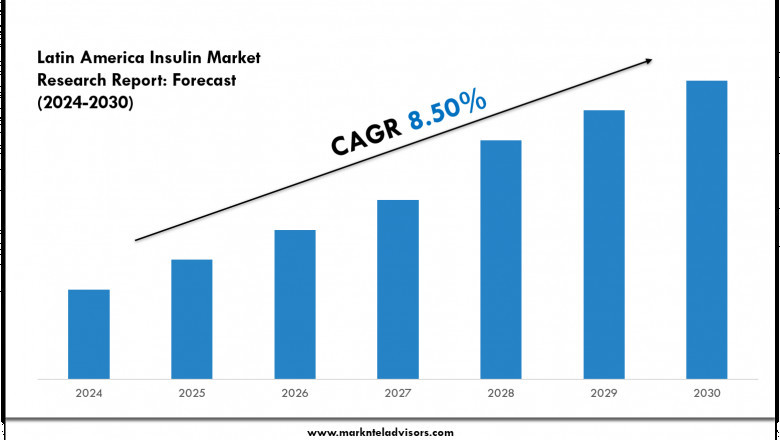 2024 Latin America Insulin Market Forecast: Growth Drivers & Outlook to 2030