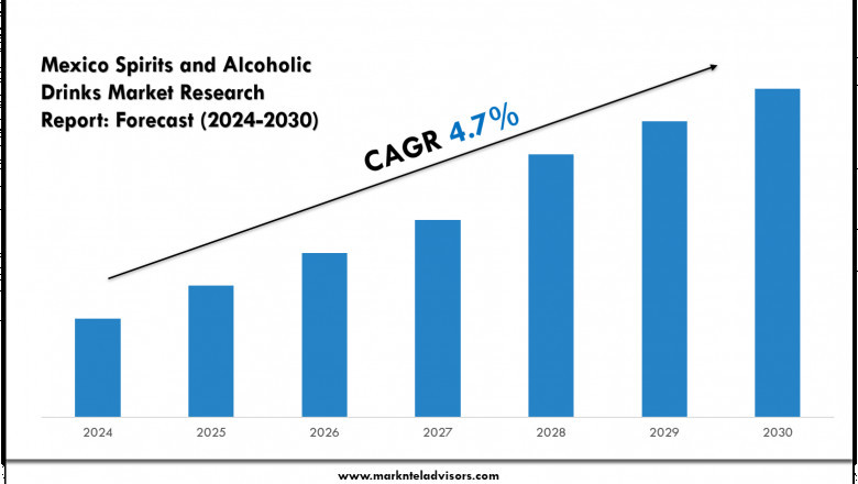 Mexico Spirits and Alcoholic Drinks Market Size & Share 2024: Key Trends & Projections