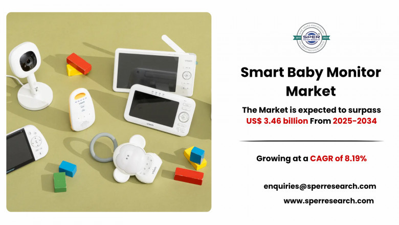 Smart Baby Monitor Market Trends, Growth Drivers and Outlook 2034