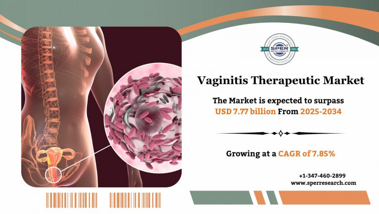 Vaginitis Therapeutics Market Share, Trends Analysis and Outlook 2034