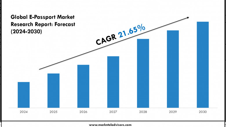 2024 E-Passport Market Forecast: Growth Drivers & Outlook to 2030