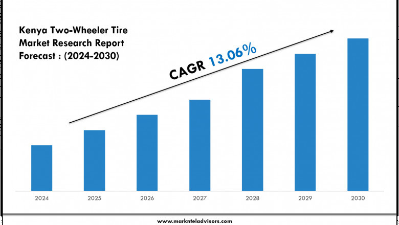 2024 Kenya Two-Wheeler Tire Market Forecast: Growth Drivers & Outlook to 2030
