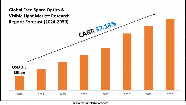 Free Space Optics &amp; Visible Light Market Trends 2024–2030: Share, Value &amp; Opportunities