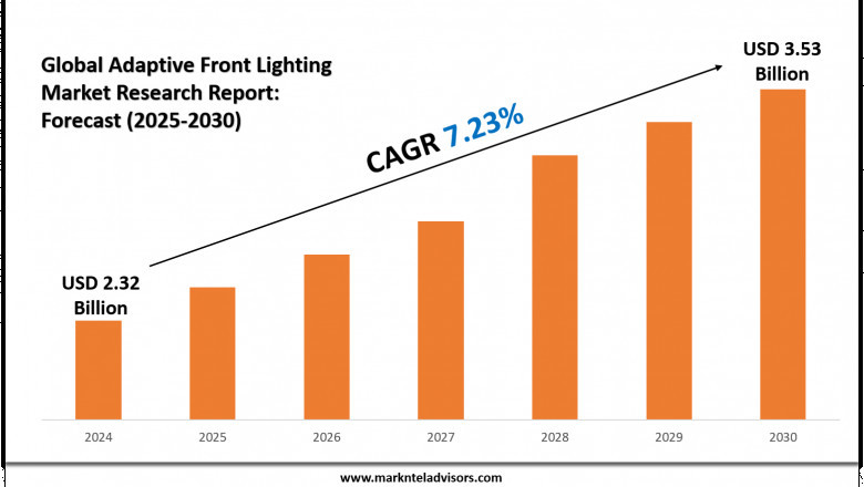 Future of the Adaptive Front Lighting Market: Size, Revenue, &amp; 2030 Valuation: MarkNtel