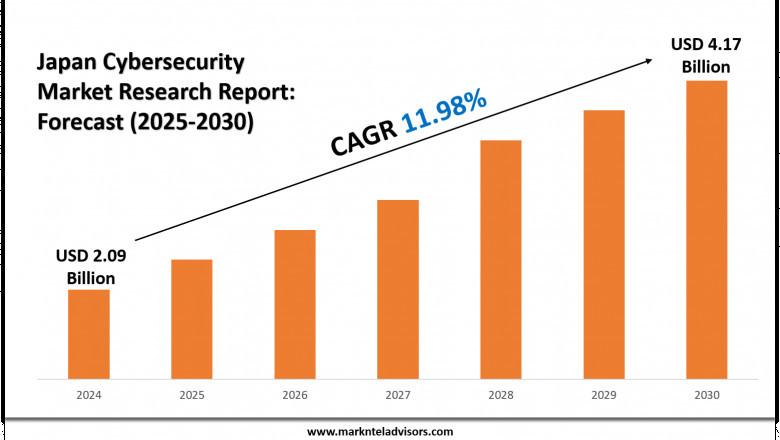 Japan Cybersecurity Market Value &amp; Industry Overview | Growth Outlook 2030