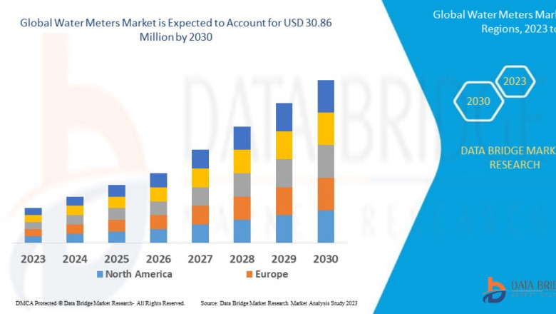 Water Meters Market expected to reach USD 30.86 million by 2030