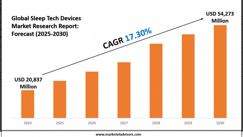 Strategic Insights into the Global Sleep Tech Devices Market Value Chain